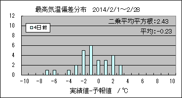 �ō��C���΍��@�S���O