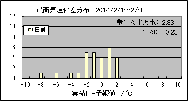 �ō��C���΍��@�T���O