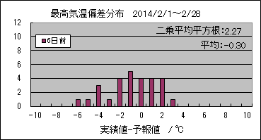 �ō��C���΍��@�U���O