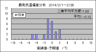 �ō��C���΍��@�V���O