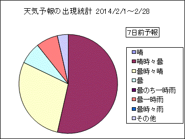 �V�C�\��o�����v�@�V���O