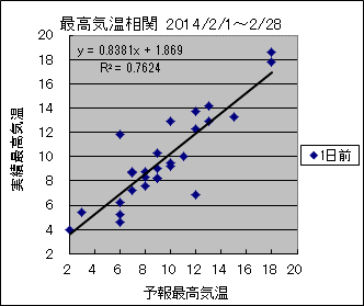 �ō��C�����ց@�O��