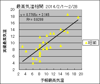 �ō��C�����ց@�R���O