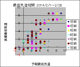 �Œ�C�����ց@All