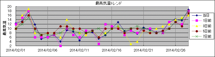 �ō��C���g�����h