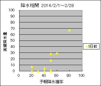 �~�����ց@�R���O