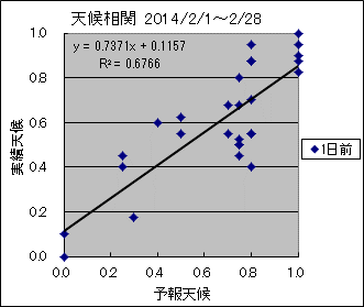 �V�󑊊ց@�O��