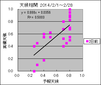 �V�󑊊ց@�Q���O