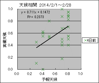 �V�󑊊ց@�S���O