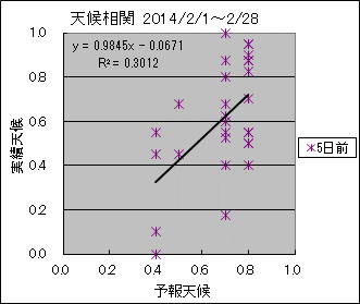 �V�󑊊ց@�T���O