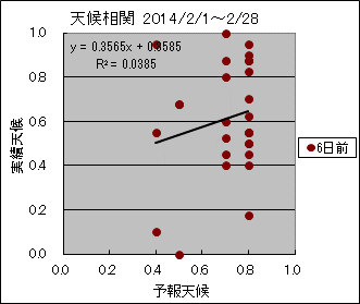 �V�󑊊ց@�U���O