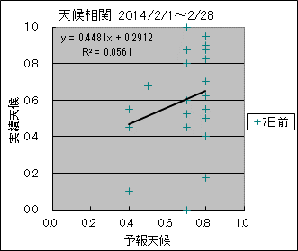 �V�󑊊ց@�V���O