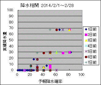 �~�����ց@All