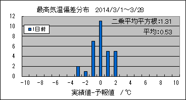 �ō��C���΍��@�O��