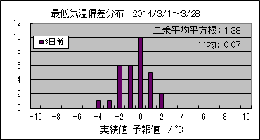�Œ�C���΍��@�R���O