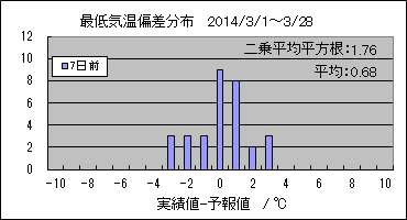 �Œ�C���΍��@�V���O
