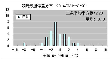 �ō��C���΍��@�S���O