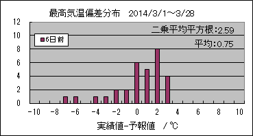 �ō��C���΍��@�U���O