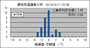 �Œ�C���΍��@�O��