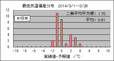 �Œ�C���΍��@�Q���O