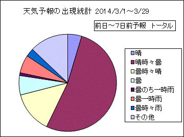 �V�C�\��o�����v�@����