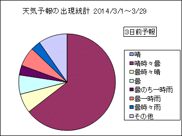 �V�C�\��o�����v�@�R���O