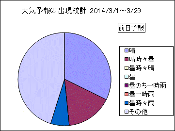 �V�C�\��o�����v�@�O��