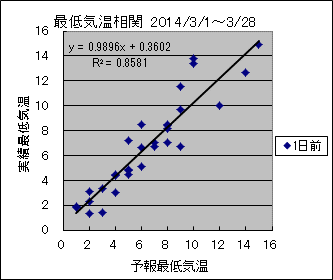 �Œ�C�����ց@�O��