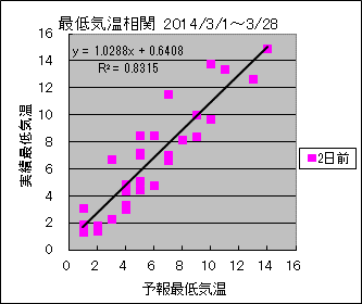 �Œ�C�����ց@�Q���O