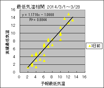 �Œ�C�����ց@�R���O