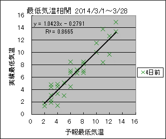 �Œ�C�����ց@�S���O