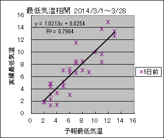 �Œ�C�����ց@�T���O