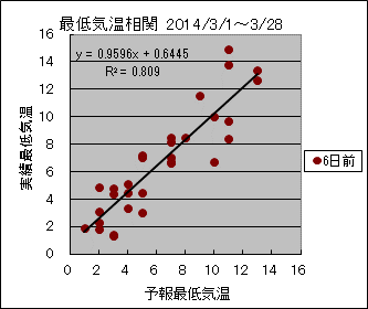 �Œ�C�����ց@�U���O