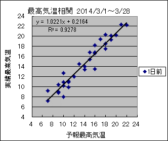 �ō��C�����ց@�O��