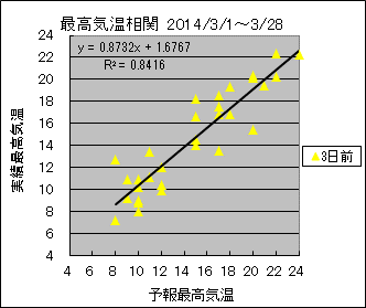 �ō��C�����ց@�R���O