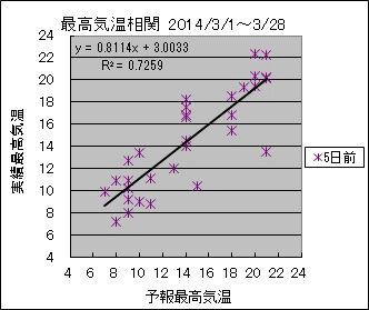 �ō��C�����ց@�T���O