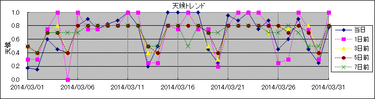 �V��g�����h