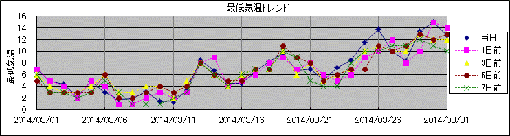 �Œ�C���g�����h