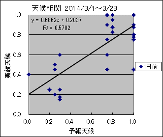 �V�󑊊ց@�O��