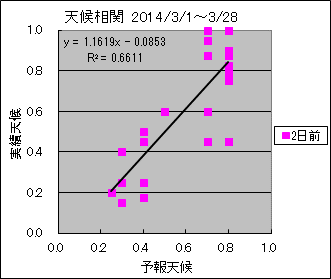 �V�󑊊ց@�Q���O