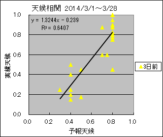 �V�󑊊ց@�R���O