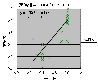 �V�󑊊ց@�S���O