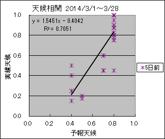 �V�󑊊ց@�T���O