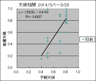 �V�󑊊ց@�V���O