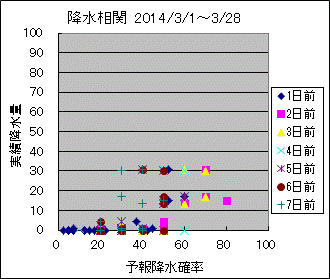 �~�����ց@All