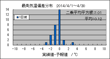 �ō��C���΍��@�O��