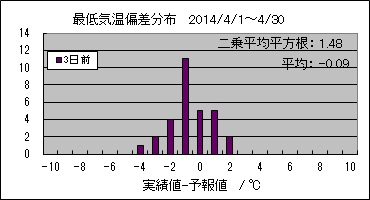�Œ�C���΍��@�R���O