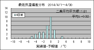 �Œ�C���΍��@�S���O