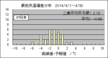 �Œ�C���΍��@�T���O