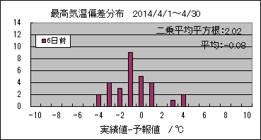 �ō��C���΍��@�U���O